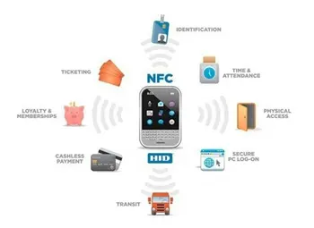 100pcs/Partija, NFC TAGU, Uzlīmes 13.56 MHz ISO14443A NTAG 213 NFC Uzlīmes Universālas Lable RFID Tagu visiem NFC iespējotu telefonu Žetons
