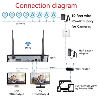 3MP VIDEONOVĒROŠANAS Sistēma 8CH Bezvadu VRR komplekts 2MP 3TB 1080P Āra IS Nakts Redzamības IP Wifi Kameras Drošības Sistēmas Uzraudzības Hiseeu