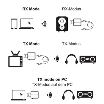 ZF-169 Plus 3 In1 USB Adapteri Bluetooth 5.0 Audio Raidītājs/Uztvērējs, 3,5 mm Kabelis TV PC Auto Austiņu Tālruņiem, Mp3 ZF-169Plus