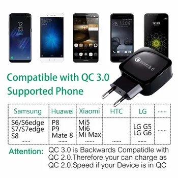 5V 2.4 Ātru Lādētāju QC 3.0 USB Lādētājs iphone X 7 8 Fast Charger QC3.0 EU/US Plug Samsung 9. Piezīmi, Mobilā Tālruņa Lādētāju
