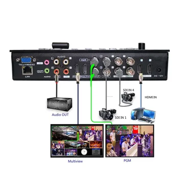 DeviceWell HDS7106 HD Video Komutatoru 6 Channel 4 SDI 2 HDMI ieejas Multiview Komutatoru Jauno Mediju Live Stream TV Apraides
