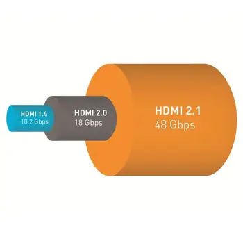 HDMI kabelis HDMI 2.1 HD 8K PS4 144hz projektoru grāmatiņa set top box kabelis Audio un Video Digitālo Kabeļu