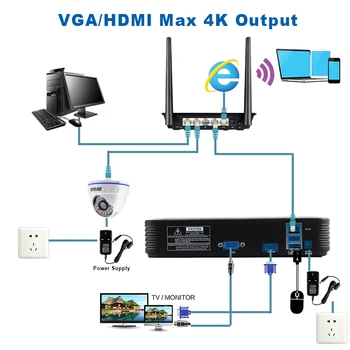 Labākais Mini CCTV VRR 8CH 16CH VRR Video DVR Reģistratoru Onvif H. 265 Network DVR 1080P IP 5MP Kamera P2P Mākonis Tālvadības Skats