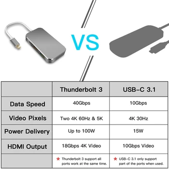 USB 3.1 C Tipa HDMI USB C Adapteris USB 3.0 Tipa C Adapteris 4K HDMI, Digitālā AV Multiport Adapteris USB-C HUB Adapteris Priekš MacBook